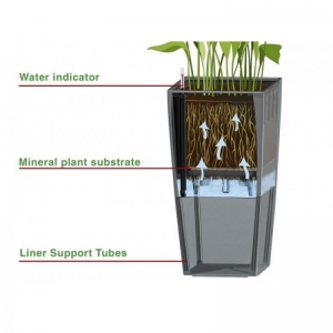 SELF- WATERING SYSTEM CUBICO 22